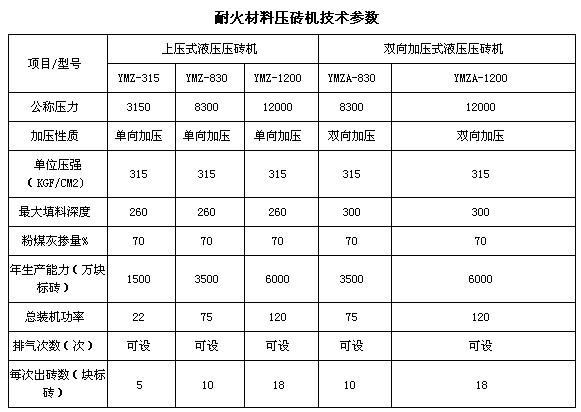 耐火砖机生产设备技术参数